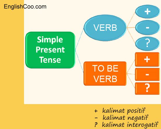 Contoh Descriptive Text Tentang Ayah Sekali