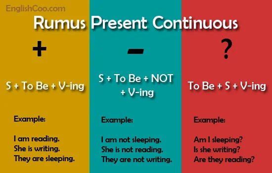 Rumus Present Continuous Tense untuk kalimat Positif Negatif Interogatif