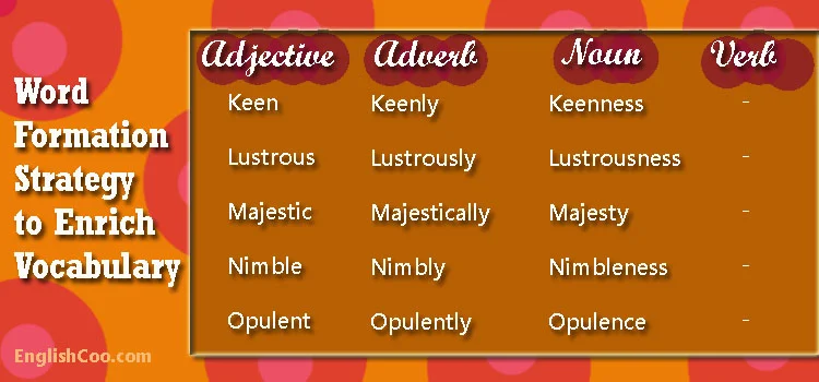 Cara menambah contoh adjective melalui cara dahsyat Word Formation
