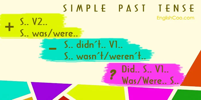 Rumus Simple Past Tense untuk Kalimat Positif Negatif Interogatif