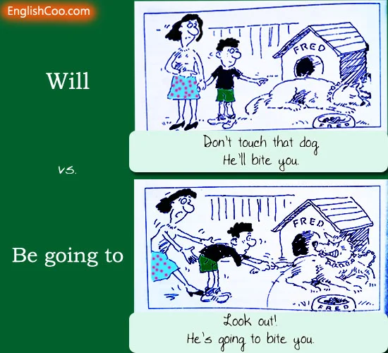 Penggunaan Will dan Going To dalam Kalimat Simple Future Tense