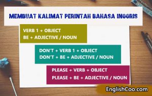 Imperative Sentences in English