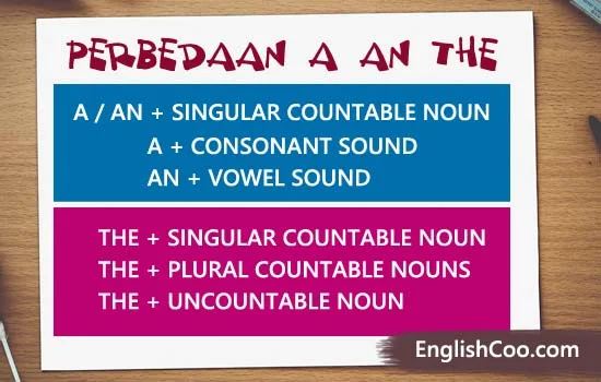 Perbedaan Penggunaan A An The sebagai Artikel Bahasa Inggris